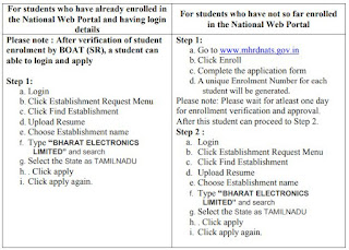 apprentice-trainee-registration