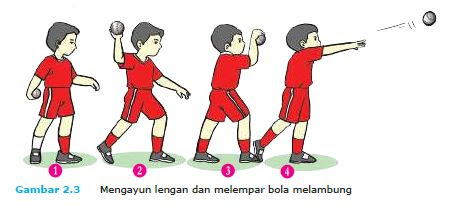 Kombinasi Gerak Dasar Dalam Berbagai Permainan Bola Kecil