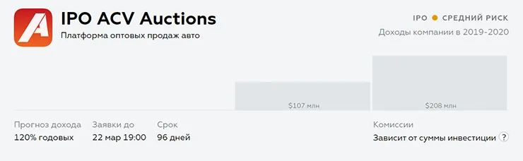 Оценка рисков и доходности IPO ACV Auctions IPO ACV Auctions Inc ACVA