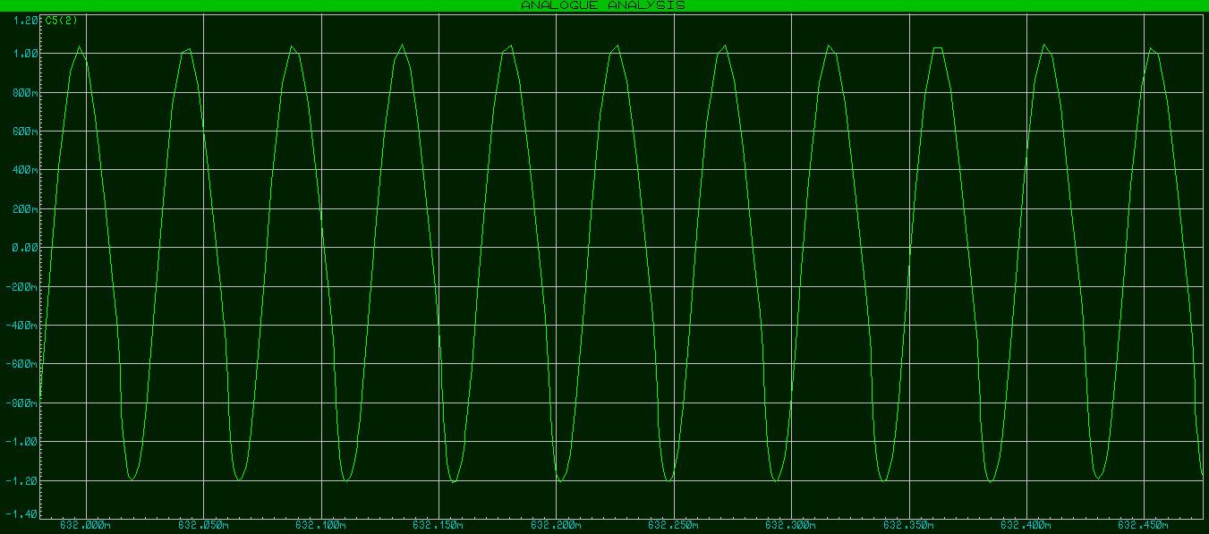Colpitts Oscillator Simulation in Proteus