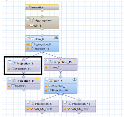 SAP HANA Studio, SAP HANA Learning, SAP HANA Tutorial and Materials, SAP HANA Exam Prep