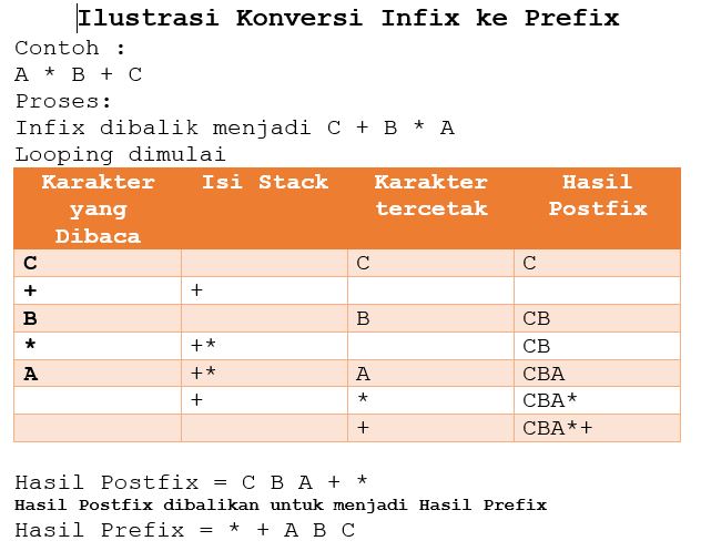 Infix, Prefix dan Postfix pada Python (Indonesian Language)