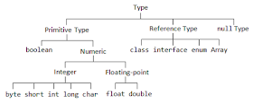 Javarevisited: Difference between Primitive and Reference variable in Java