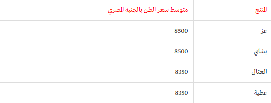 اسعار الحديد في مصر اسعار الحديد في مصر