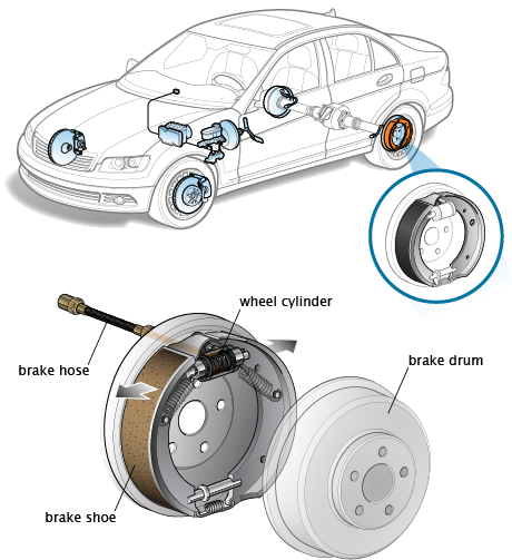 Reasons Why Brake Pedal Goes To Floor Car Troubleshooting