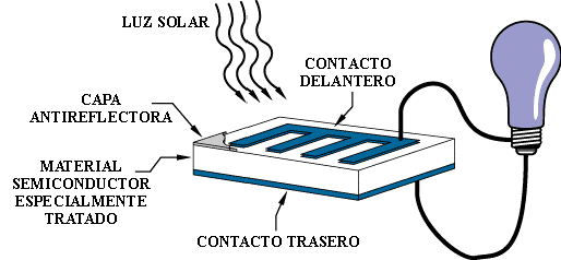 Transductor Fotoeléctrico: junio 2015