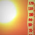 Ο Λαγκαδάς κατέκτησε το πανευρωπαϊκό ρεκόρ υψηλότερης θερμοκρασίας