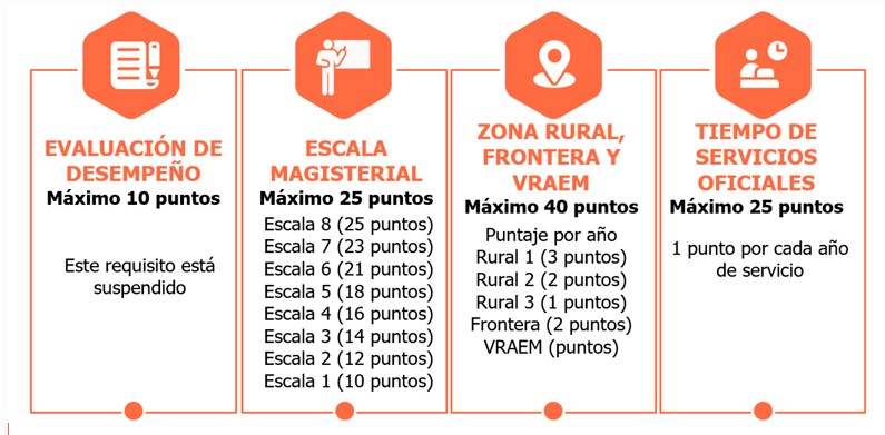 criterios de evaluación - reasignación docente 2020