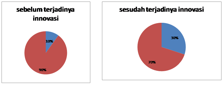 Grafik yang menunjukkan kesenjangan akses internet