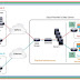Cisco CSR1000v Virtual Router for Cloud Services