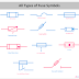 All Types of Fuse Symbols and Diagrams - ETechnoG