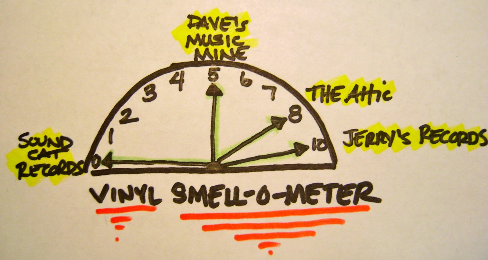 Sour Notes Vinyl SmellOMeter