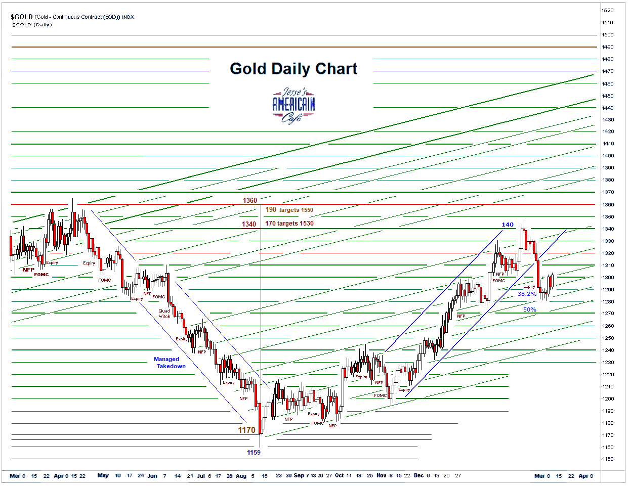 jesse-s-caf-am-ricain-stocks-and-precious-metals-charts-repentance