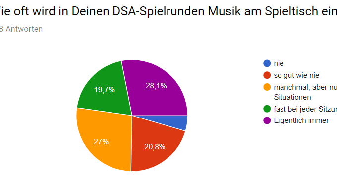 Ergebnisse Der September Umfrage Und Des Gewinnspiels