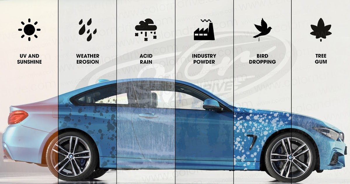 Seramik Kaplama Ne Kadar Dayanir