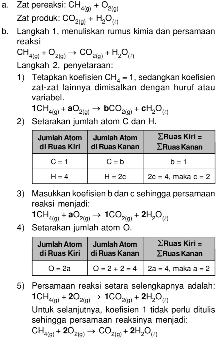 Perhatikan Persamaan Reaksi Berikut Ch4 G O2 G Co2 G H2o L A Tentukan Zat Pereaksi Mas Dayat