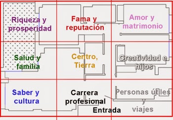 Mapa Bagua sobre plano