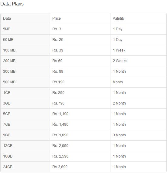 තරු බ්ලොග් සටහන Finally Hutch 3G is there