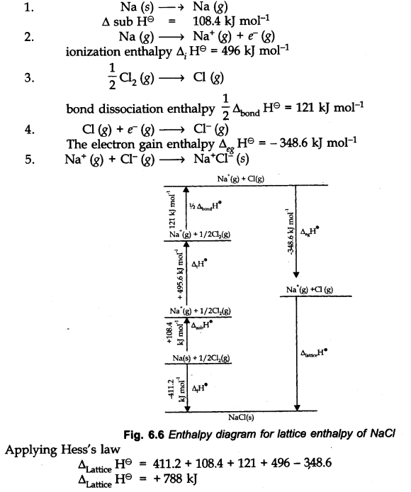 class 11 chemistry chapter 6