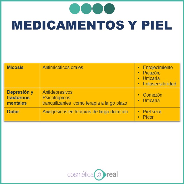 Medicamentos y piel