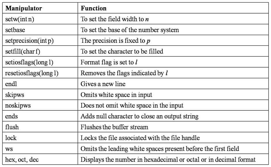 Input and Output in C++