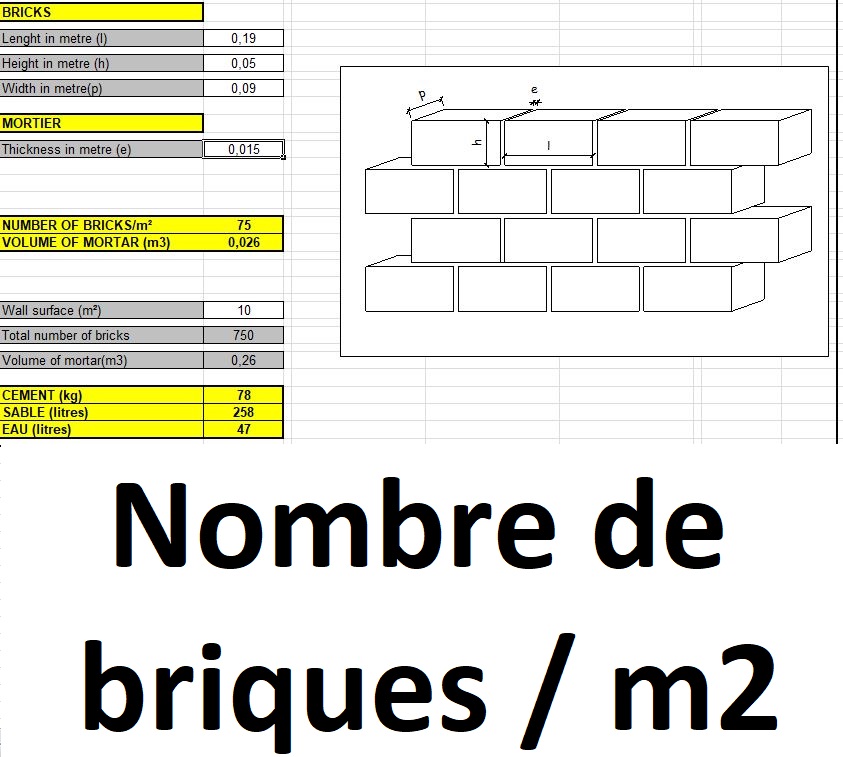 Calcul du nombre de briques par m2 et calcul de la quatité de mortier  pour m2 de mur.