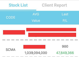 SCMA flat base breakout