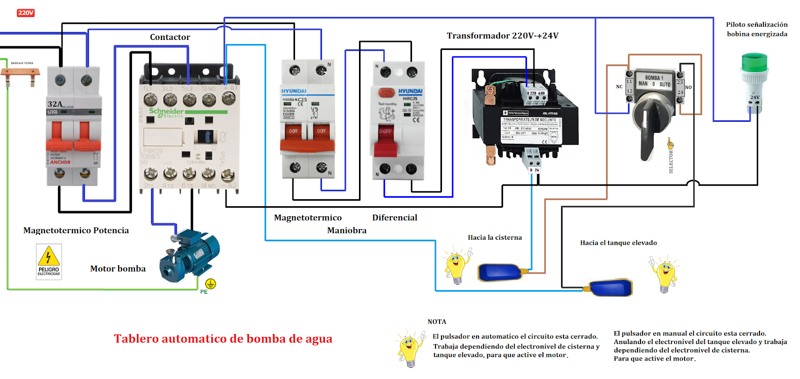 Blog electricidad-Esquemas electricos: Tablero automatico de bomba de agua