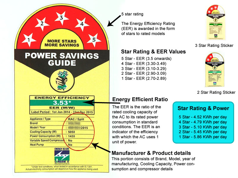AC के TON को KW कैसे बदला जाता है? and Ac Star rating