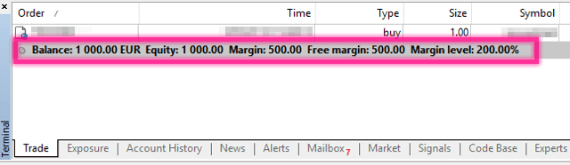 Maksud margin level dalam forex