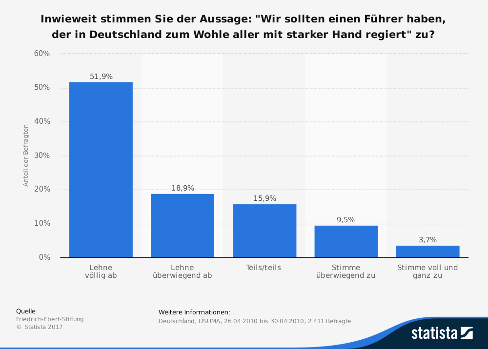 For mac (760 foto galerie fans teilen deutschland)