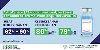 Vaksin AstraZeneca | Kami sudah lengkap 2 dos, lindung diri, lindung semua