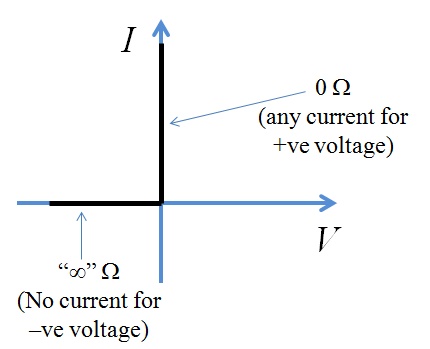 Problems Of Physics Assessment Cie 9702 Physics 15 Jun Question 5