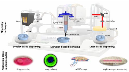 Disadvantages of 3d bioprinting image