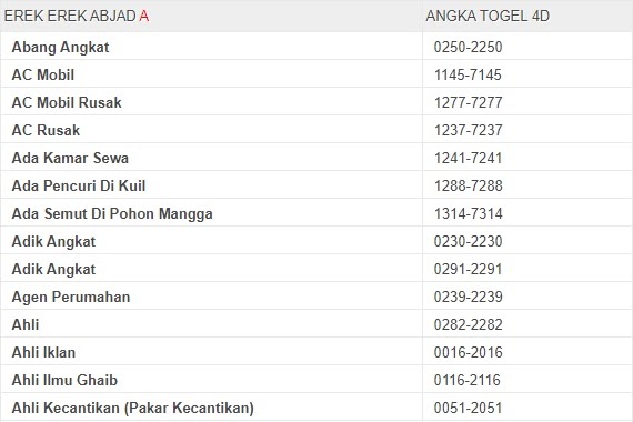 ♠ Mimpi mangga dalam togel
