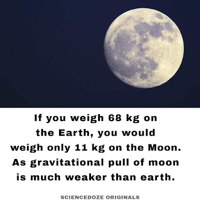 Moon facts