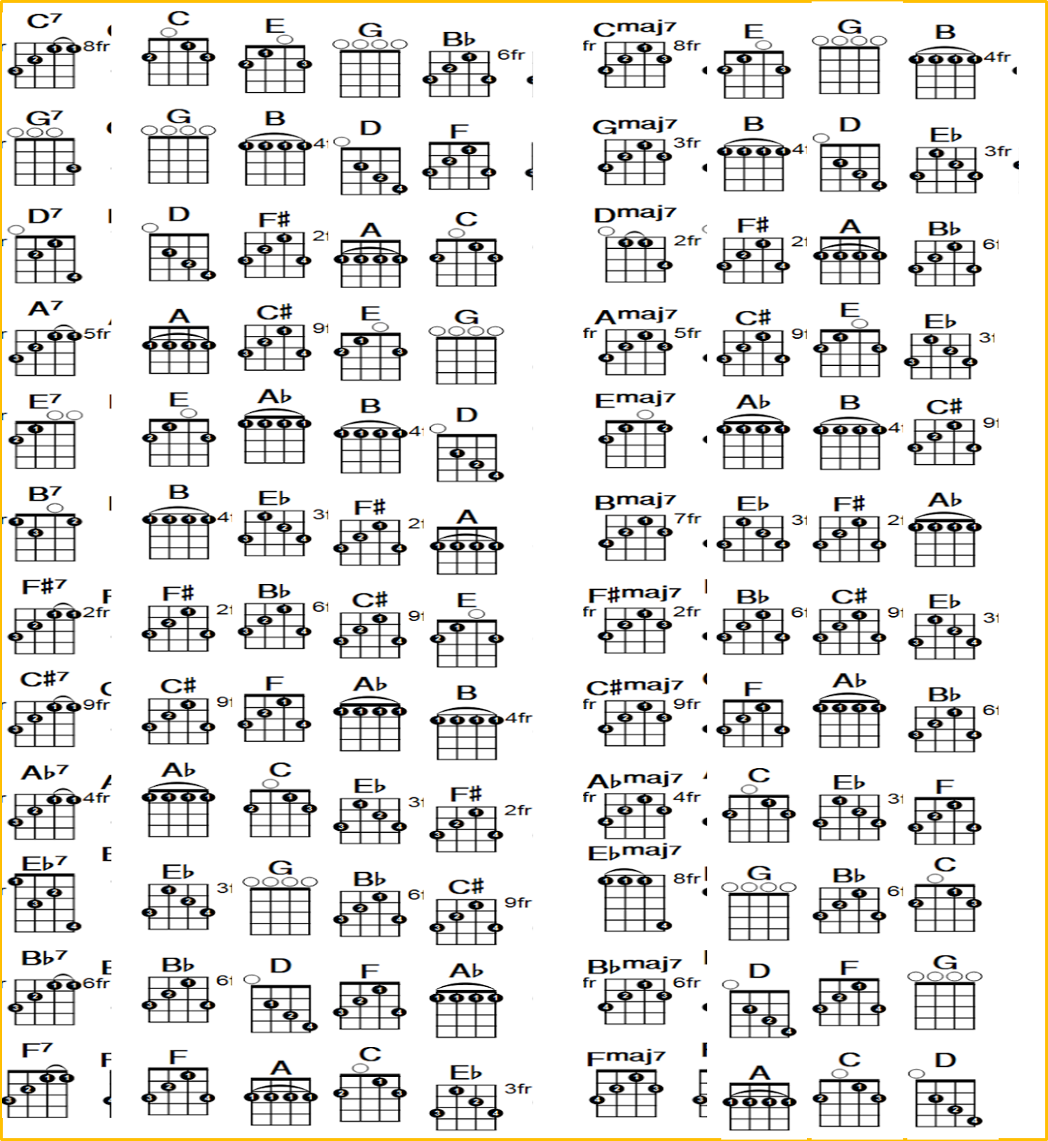 dfs-notes-banjo-chord-chart