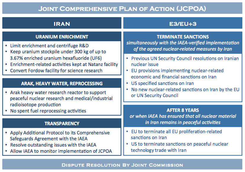 kmhouseindia Iran deal, formally known as the Joint Comprehensive Plan