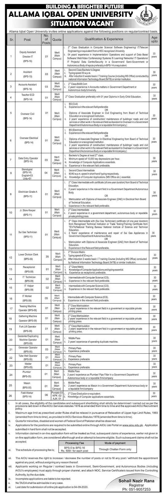 80+ JOBS IN ALLAMA IQBAL OPEN UNIVERSITY AIOU JOBS 2020,