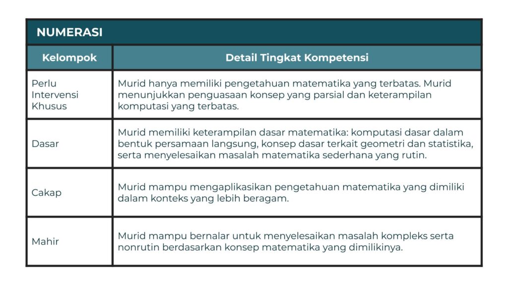 Sahabat Sains Asesmen Nasional