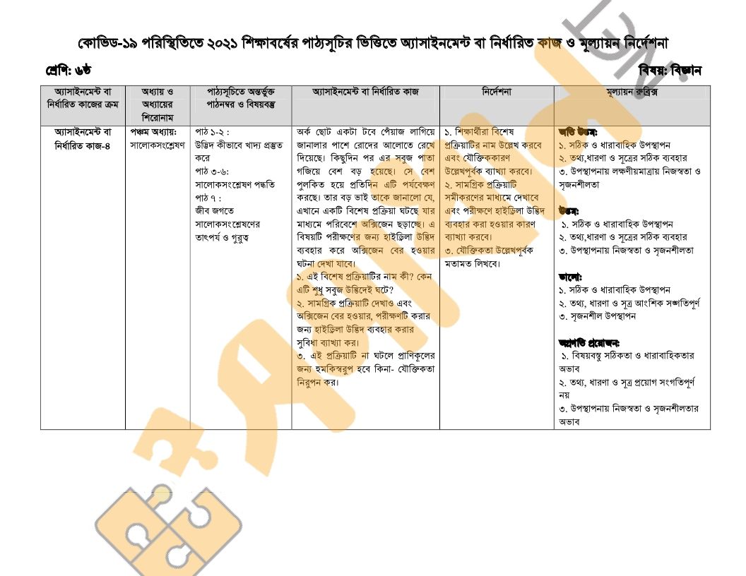 ১৫ সপ্তাহের ৬ষ্ঠ শ্রেণির বিজ্ঞান অ্যাসাইনমেন্ট প্রশ্ন