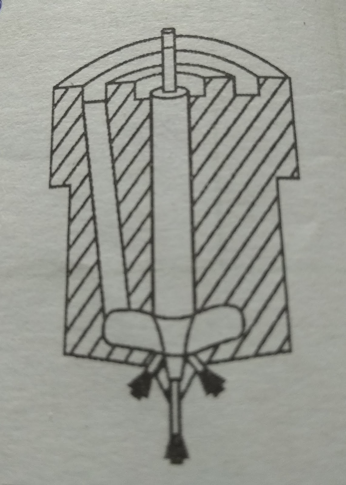 Types of Nozzle , Classification of Nozzles , Advantages and