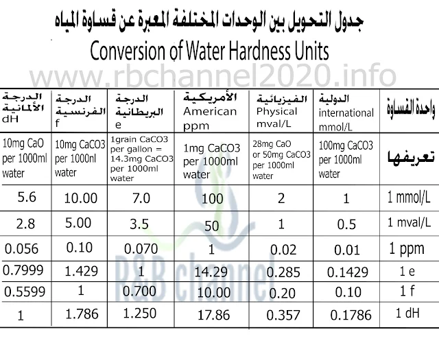 جدول التحويل بين واحدات قساوة المياه