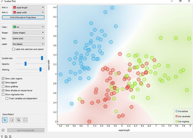 Визуализация данных при помощи Orange