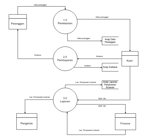 Contoh Makalah Metode Penelitian Bsi Karawang Hendri Setiawan