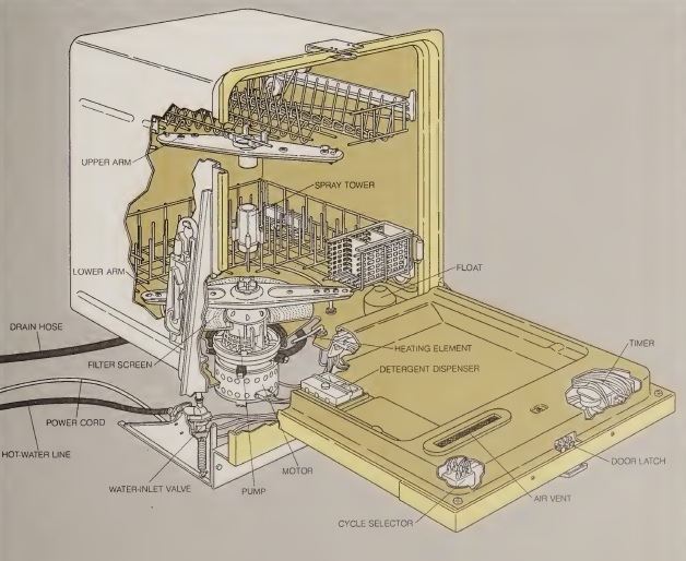 How to fix a dishwasher? Dishwasher Problems and Solutions