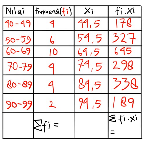 Cara Menentukan Mean Rata Rata Pada Data Kelompok Materi Statistika Cara Vector Tutorial Vector Dan Design