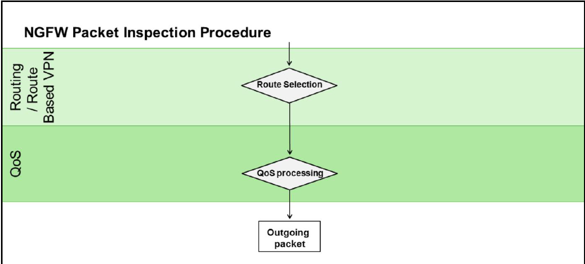 Forcepoint NGFW Packet Inspection Procedure