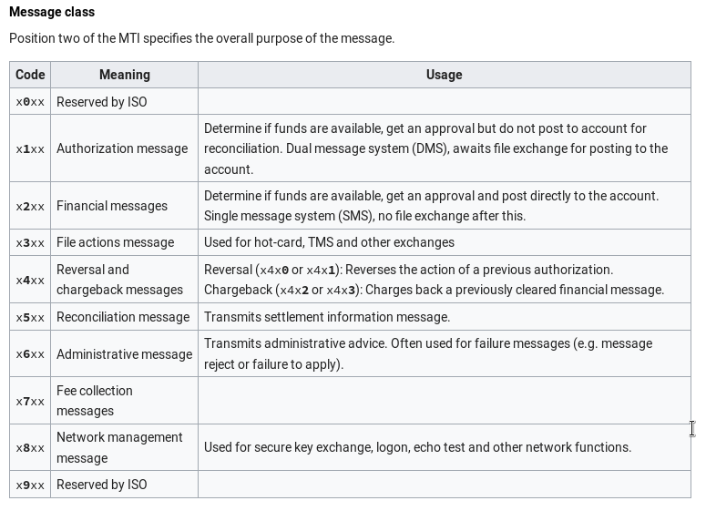 Sms files. Administrative message.