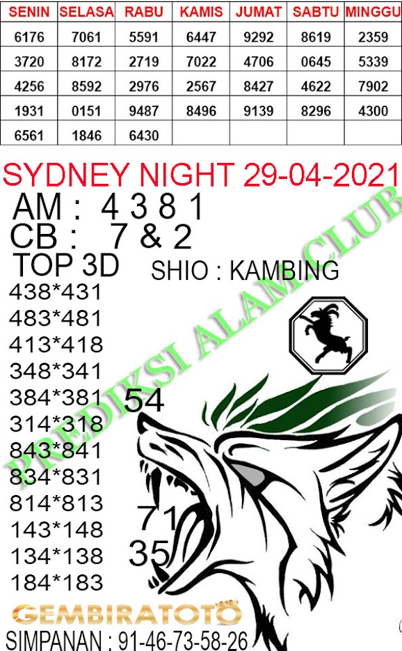1 New Message) Kode Syair Sydney 7 November 2019 - Forum Syair Togel  Hongkong Singapura Sydney